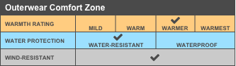 SUSD Port Authority® Core Soft Shell Vest: Special Ed Dept